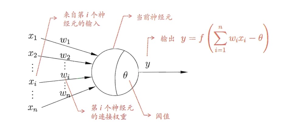 M-P神经元模型