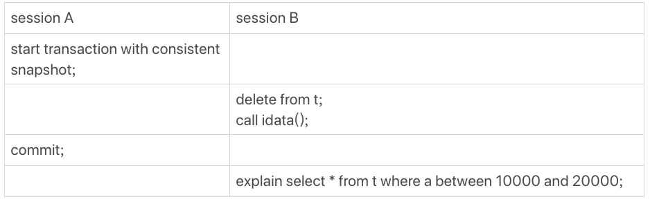 图 2 session A 和 session B 的执行流程