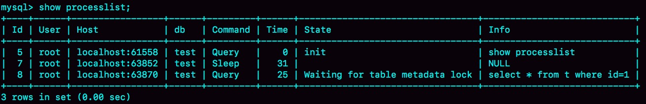 图 2 Waiting for table metadata lock 状态示意图