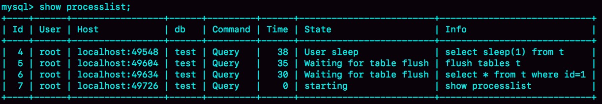 图 7 Waiting for table flush 的 show processlist 结果