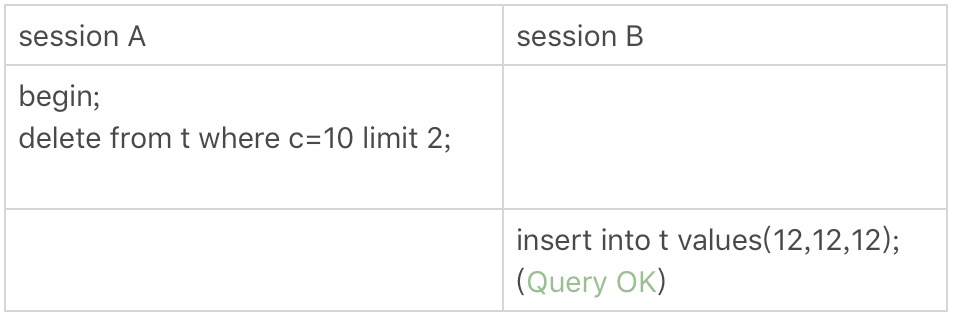 图 9 limit 语句加锁